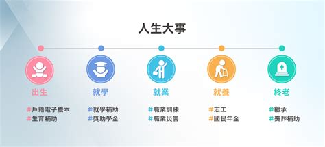 公司行號英文名稱|我的E政府